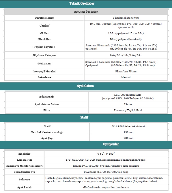 CPM_1255_kolposkop_özellikler